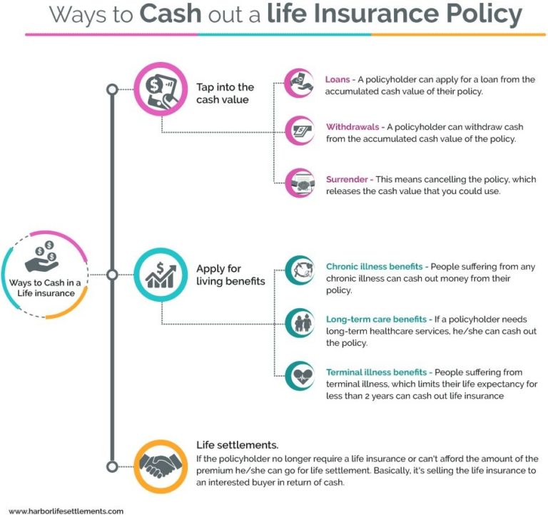 how to get a cash advance from a pnc debit card through atm