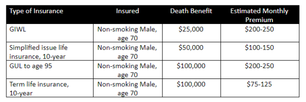 Can Seniors Over 70 Get Life Insurance? | Harbor Life Settlements