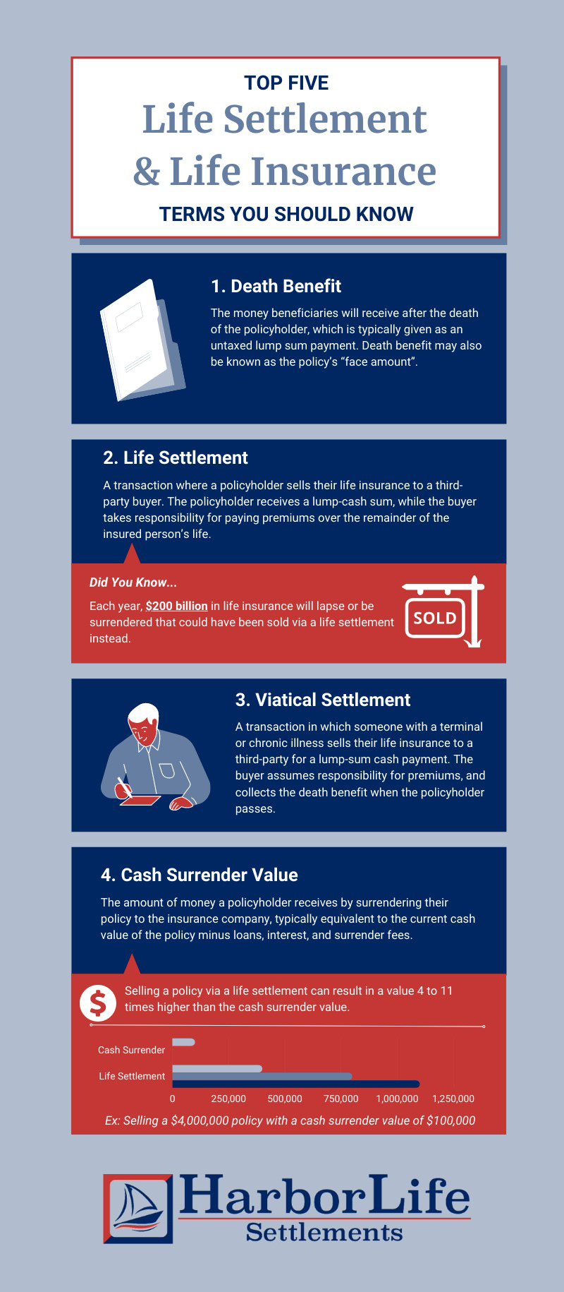 Life Insurance and Life Settlement Glossary Infographic